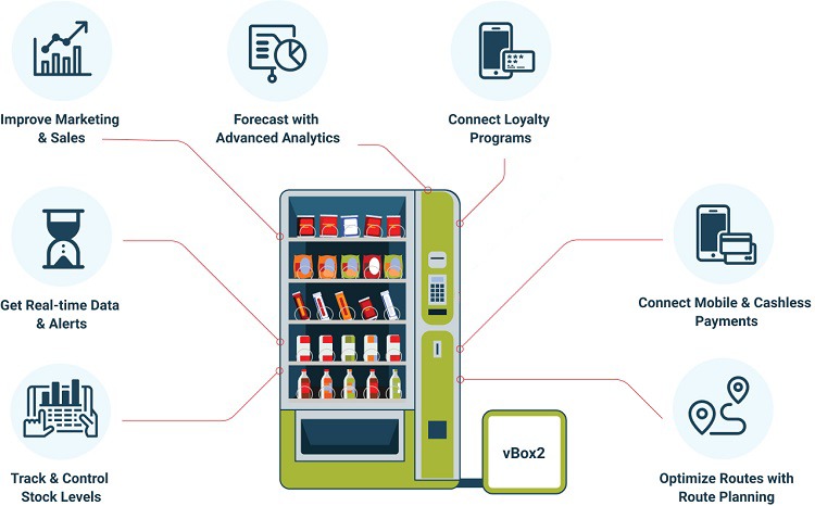 vending-machines-remote