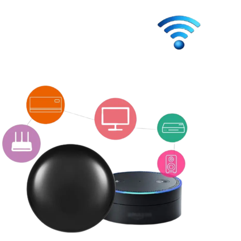 RanksConnect IoT Product Lines