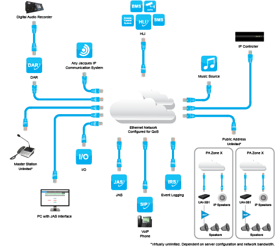 RanksConnect IoT Product Lines